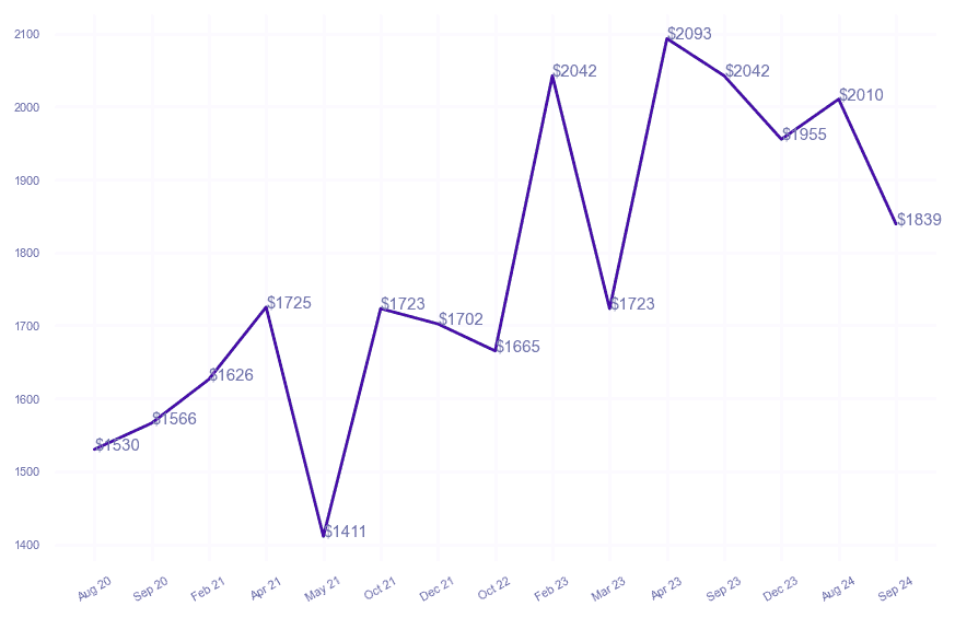 chart_img