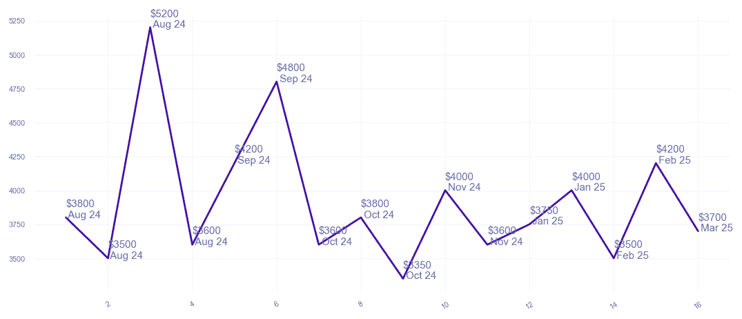 chart_img