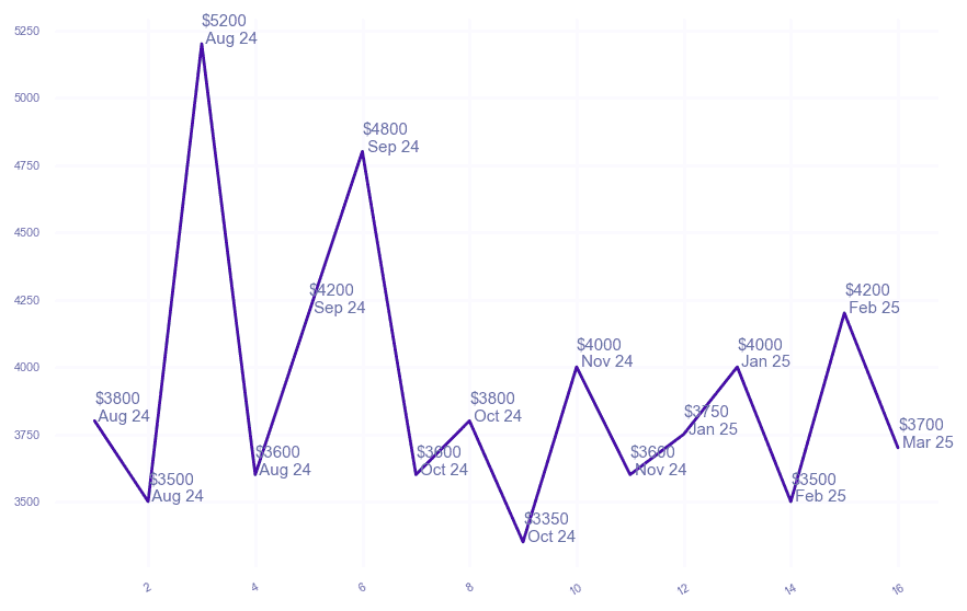 chart_img