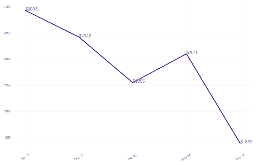 chart_img