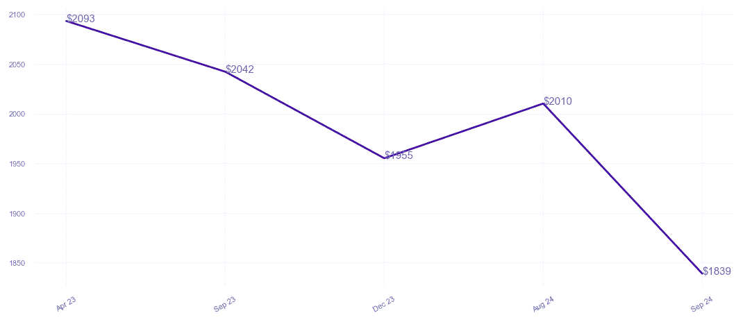 chart_img