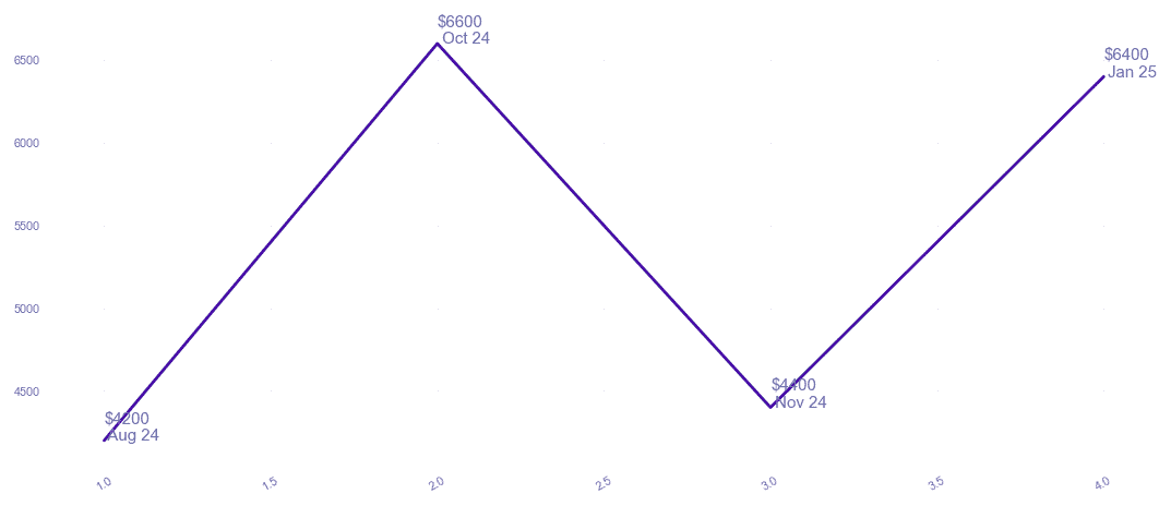 chart_img