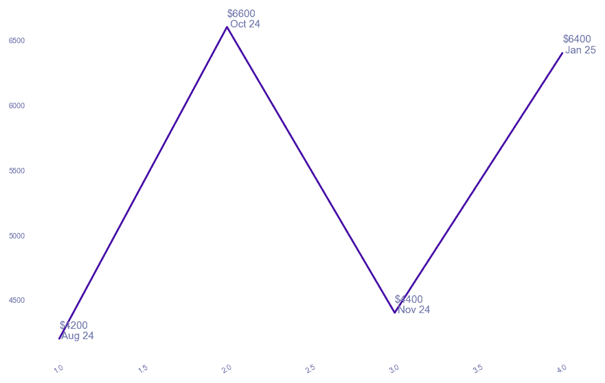 chart_img