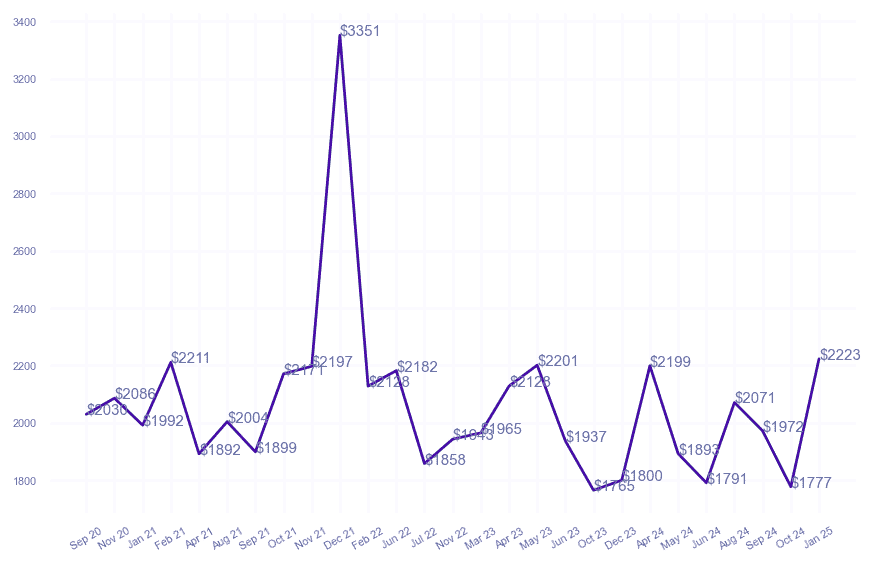 chart_img