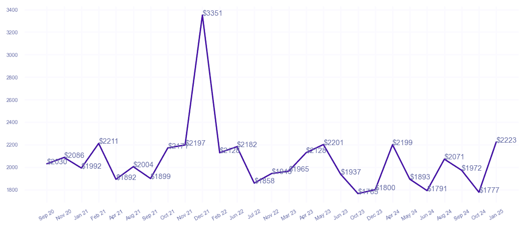 chart_img
