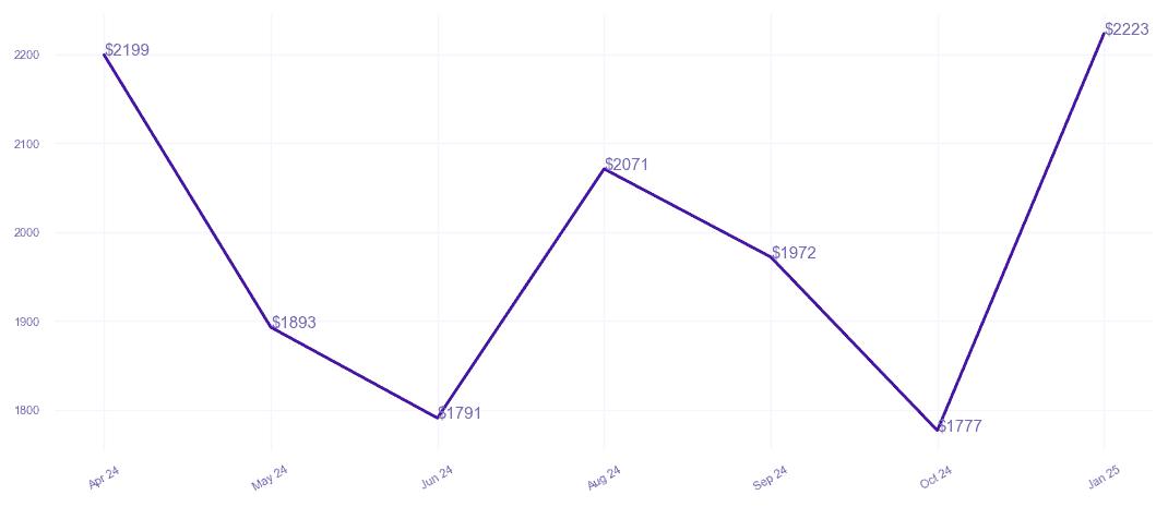 chart_img