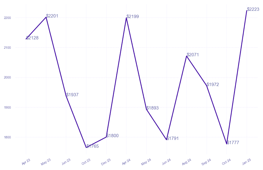 chart_img