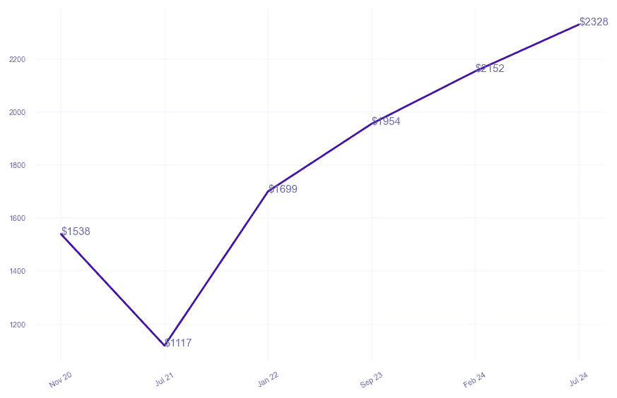 chart_img