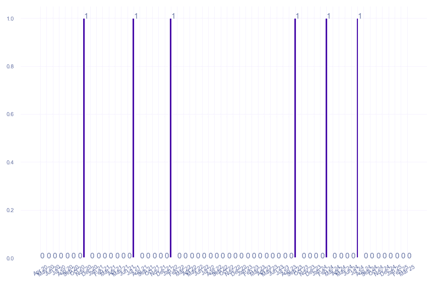 value_img