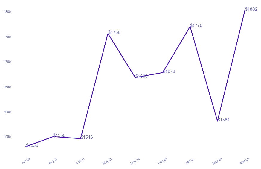chart_img