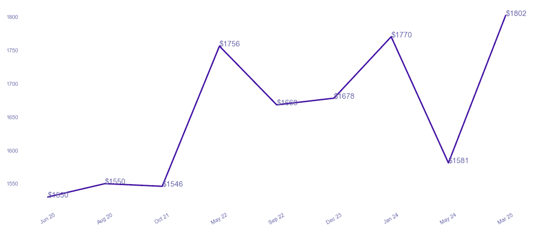 chart_img