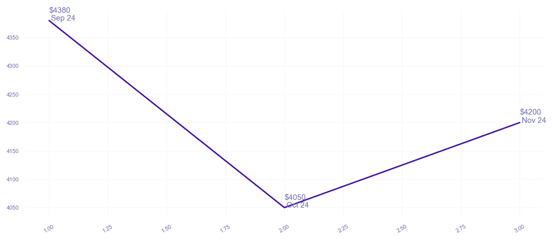 chart_img