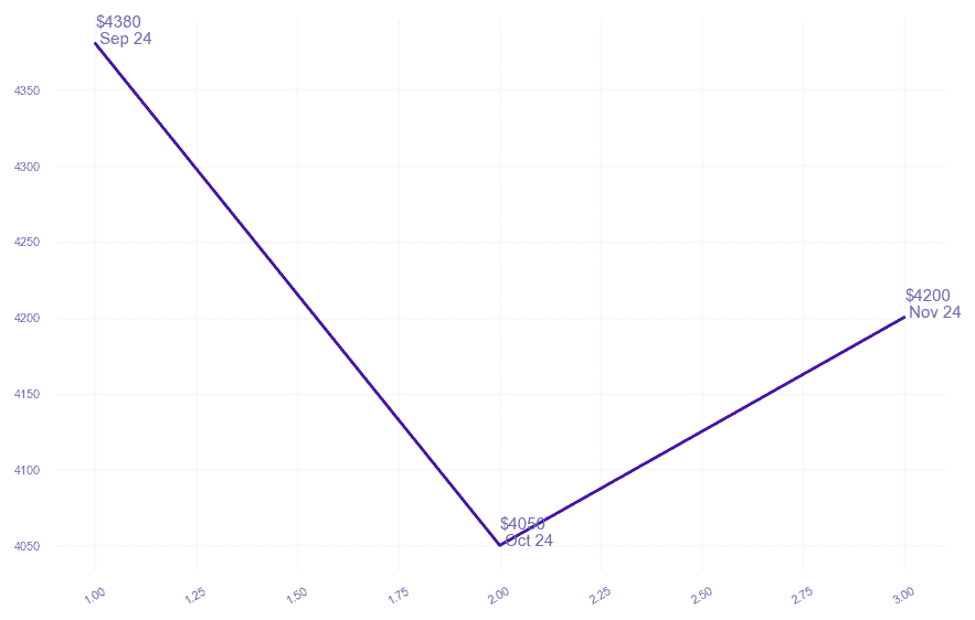 chart_img