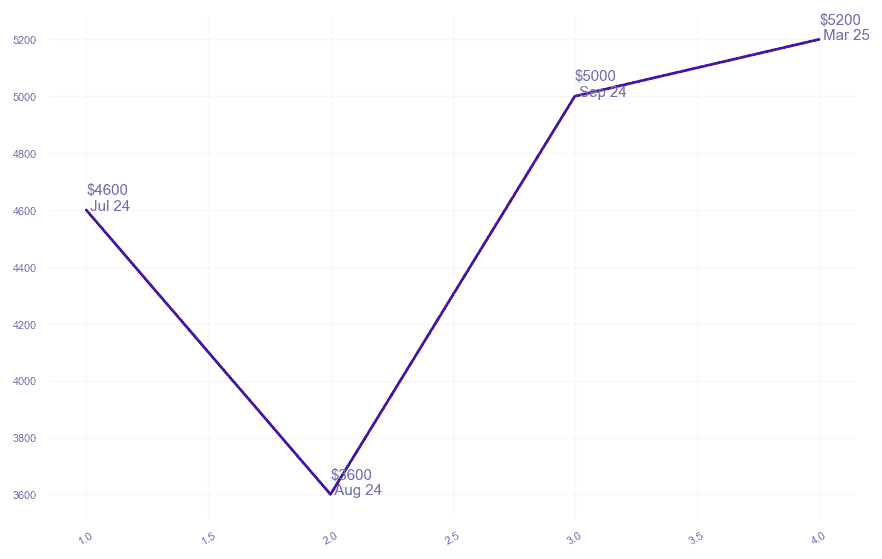 chart_img