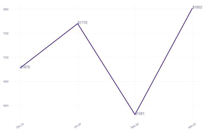chart_img
