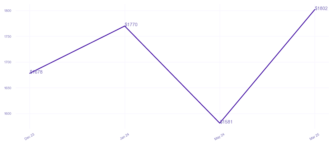 chart_img