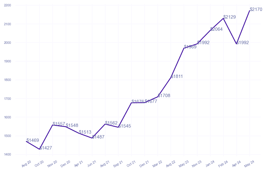 chart_img