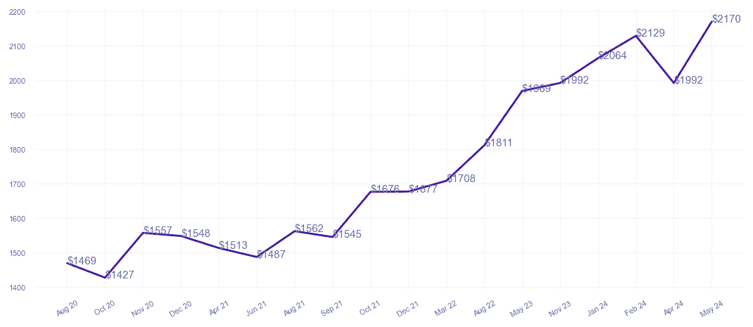 chart_img