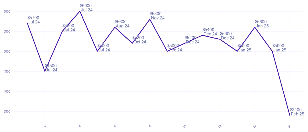 chart_img