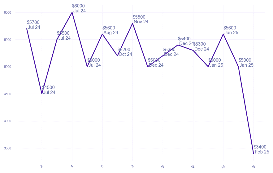 chart_img