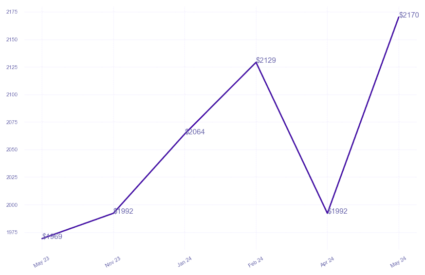chart_img