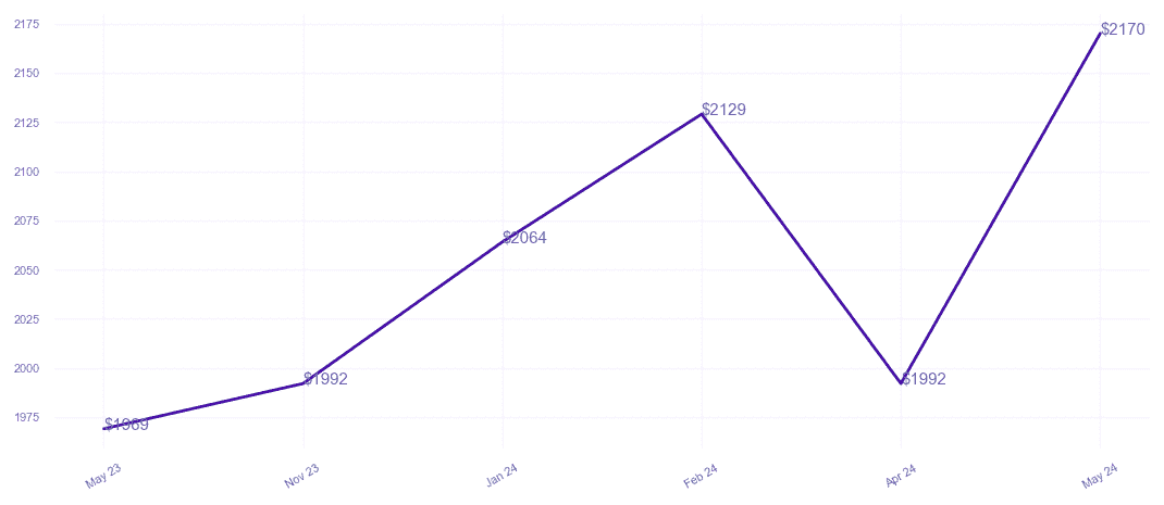 chart_img