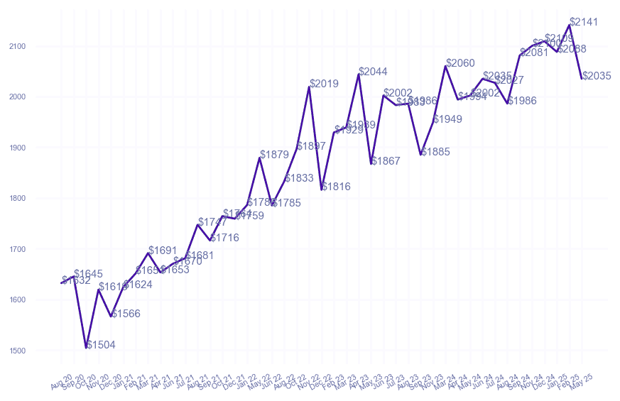chart_img
