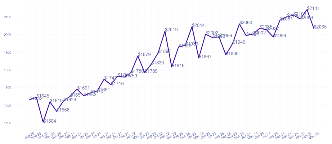 chart_img