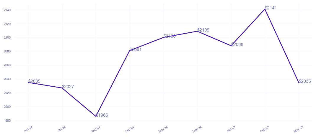 chart_img