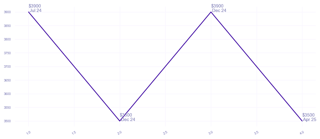 chart_img