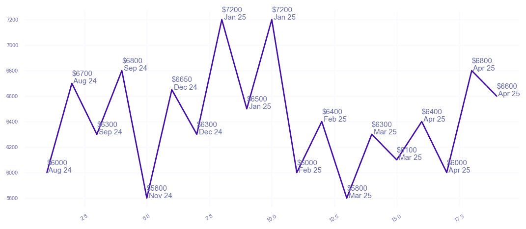 chart_img