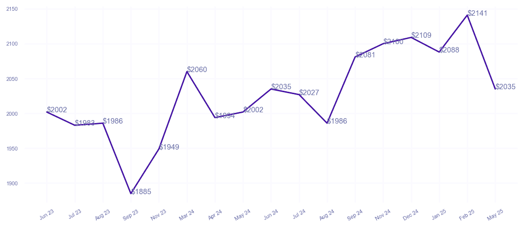 chart_img