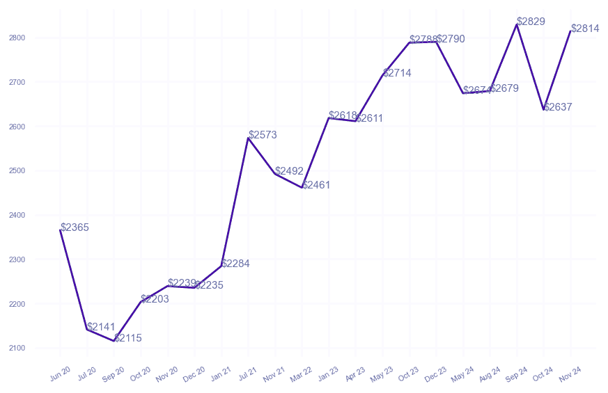 chart_img