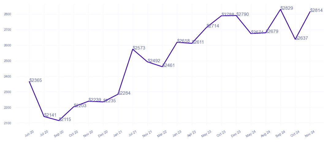 chart_img