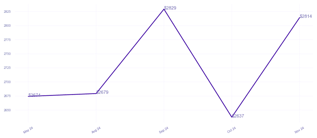 chart_img