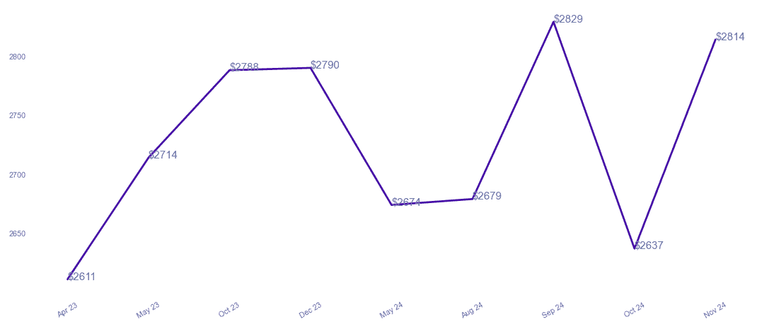 chart_img