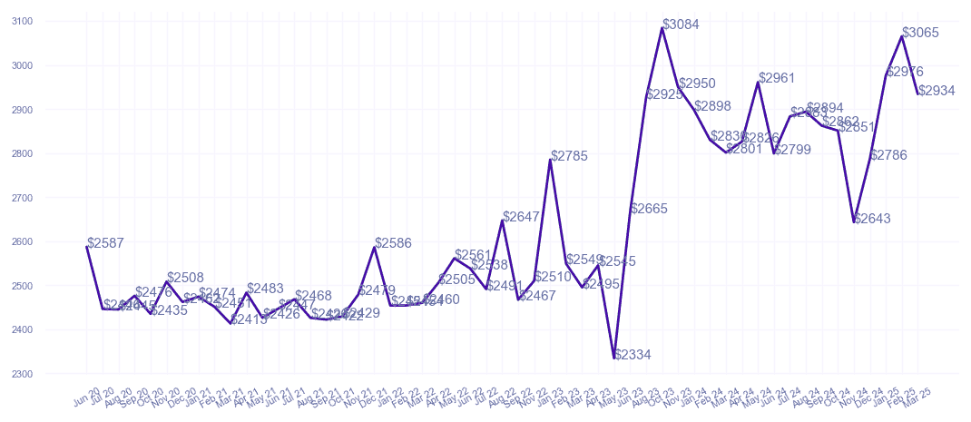 chart_img
