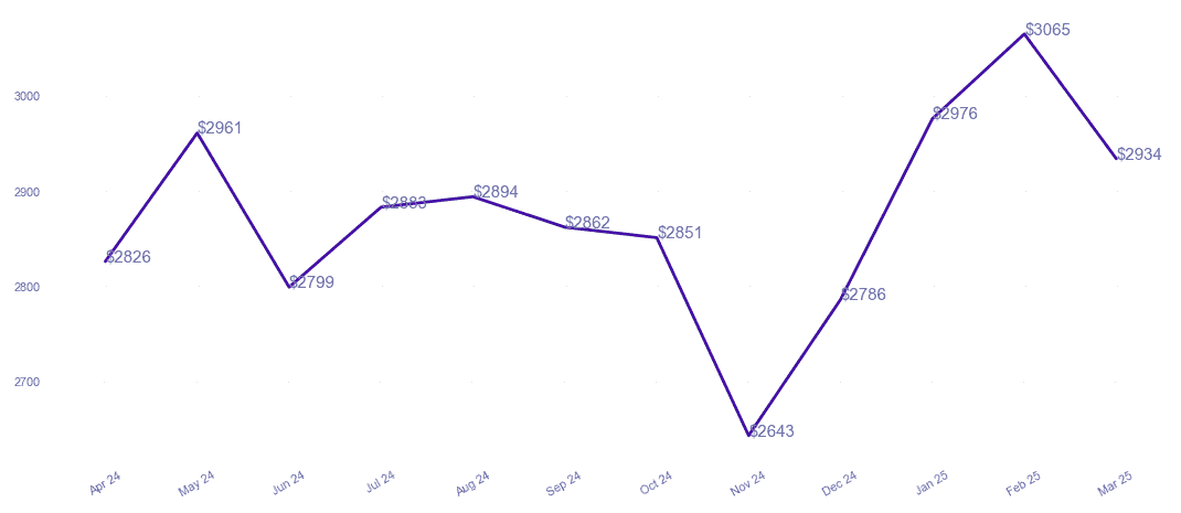 chart_img