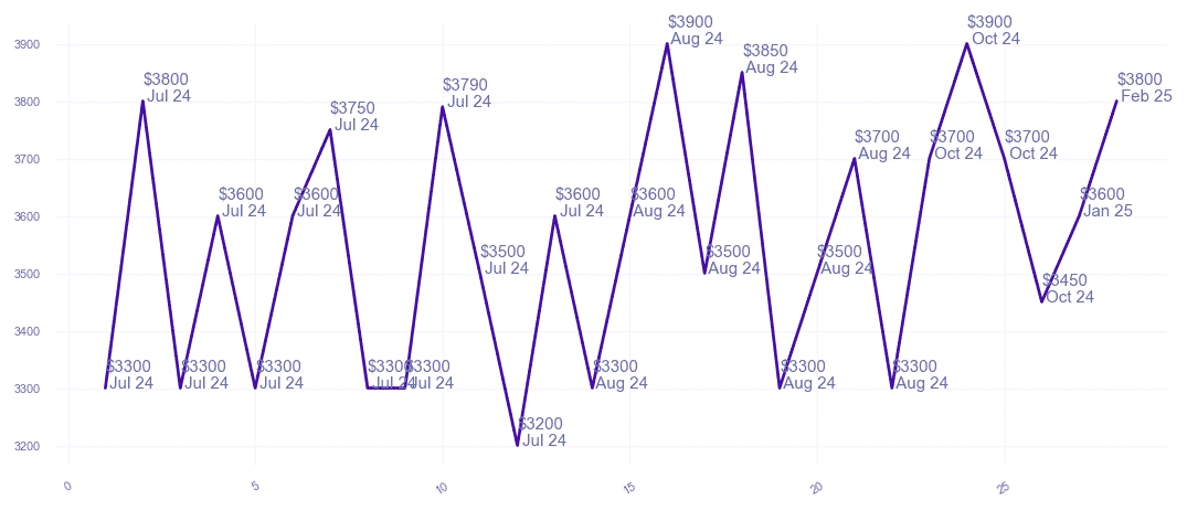 chart_img