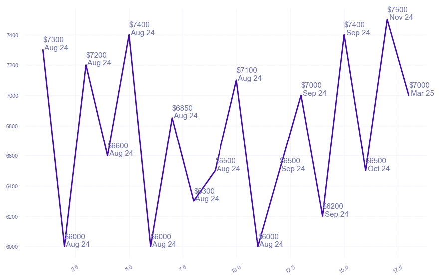chart_img