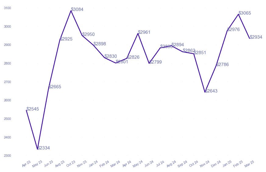 chart_img