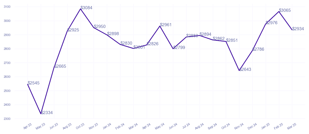 chart_img