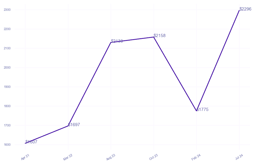 chart_img