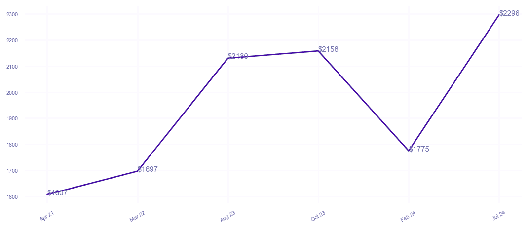 chart_img