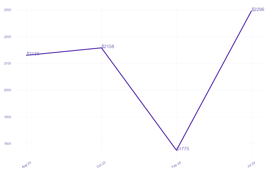 chart_img