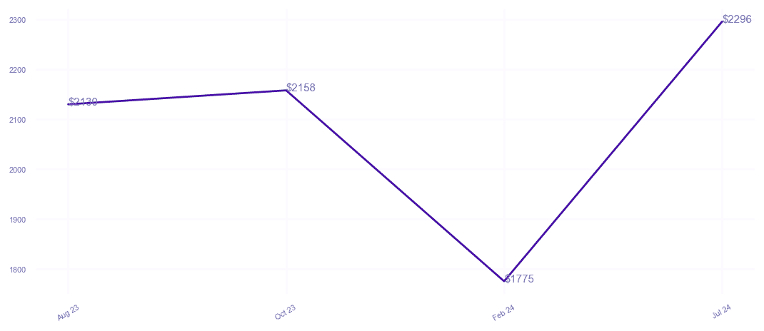 chart_img