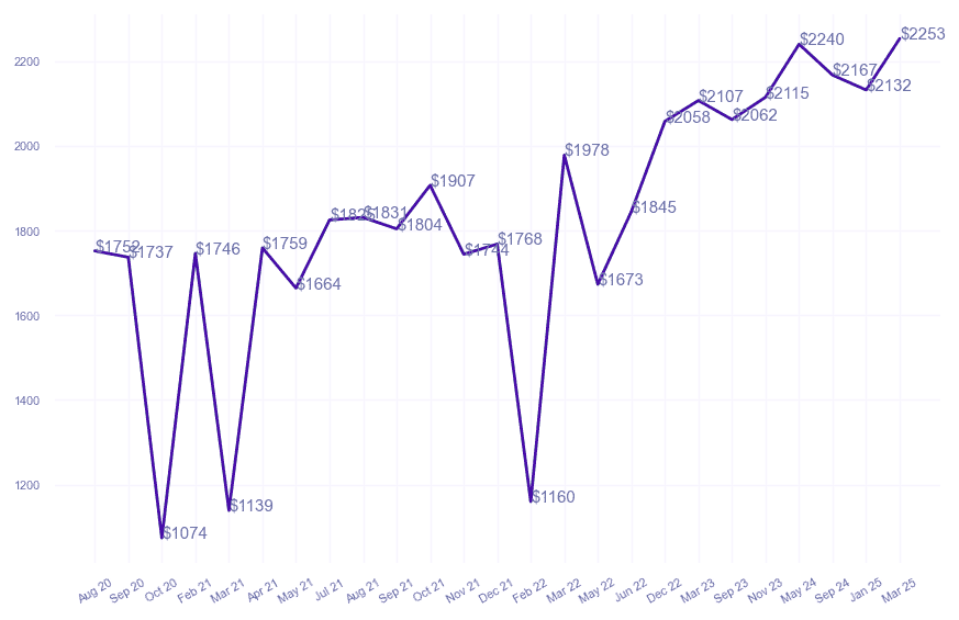 chart_img