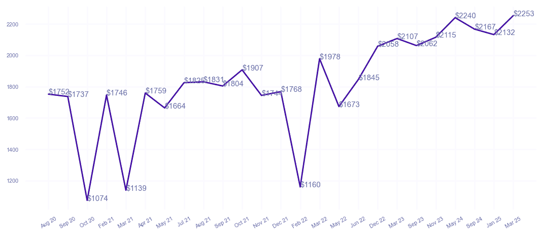 chart_img