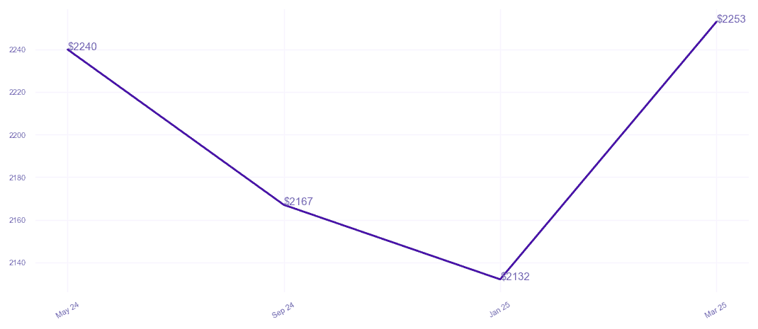 chart_img