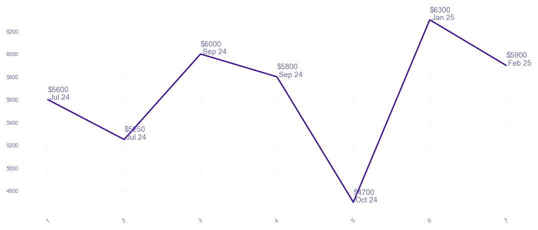 chart_img